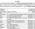 Започва раздаването на хранителни помощи на две допълнителни целеви групи в Старозагорска област