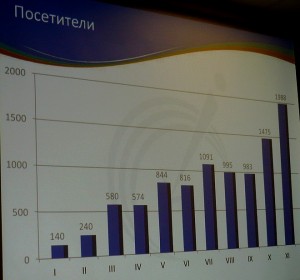 Графика за ръста на посетителите в 28-те ОИЦ в страната.