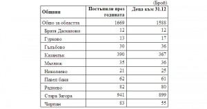 Table 2