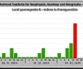 1 януари/18ч15мин: Мощна геомагнитна буря над България