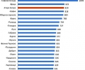Стара Загора е на трето място в страната по размер на средната работна заплата