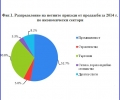 6,409 милиарда лева е произведената продукция в Старозагорска област през 2014 г.