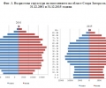 Последни данни за броя и разпределението на жителите в Стара Загора и региона 