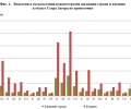 Въведени в експлоатация новопостроени жилищни сгради в област Стара Загора през третото тримесечие на 2017 година