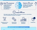 Дори 1% дехидратация може да наруши мозъчните ни функции