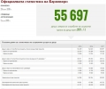 Отворено писмо до социалния министър за връщане на отнето дете в София след сигнал на скандално известния телефон 116-111