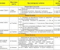 Дните на отворени врати в предприятията минават онлайн заради COVID