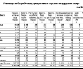 Информация за пазара на труда в област Стара Загора януари-юни 2021 г.