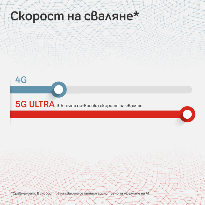 1 Year 5G ULTRA - Speed