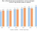 Достъпът до интернет в Старозагорска област е малко под средния за страната