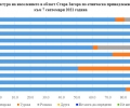 НСИ отчете процента на етносите в Старозагорска област