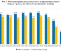 Очаквана средна продължителност на предстоящия живот на населението в област Стара Загора през периода 2020-2022 г.
